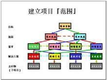 物流“仓储”具体定义